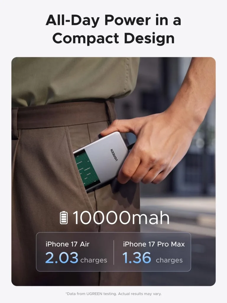 Инновация на рынке зарядок: Ugreen MagFlow Pro охлаждает смартфон… жидкостью!